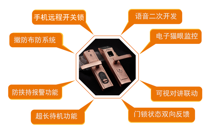 鏅鸿兘瀹跺眳闁€绂佽伅鍕曢帠瑙ｆ焙鏂规