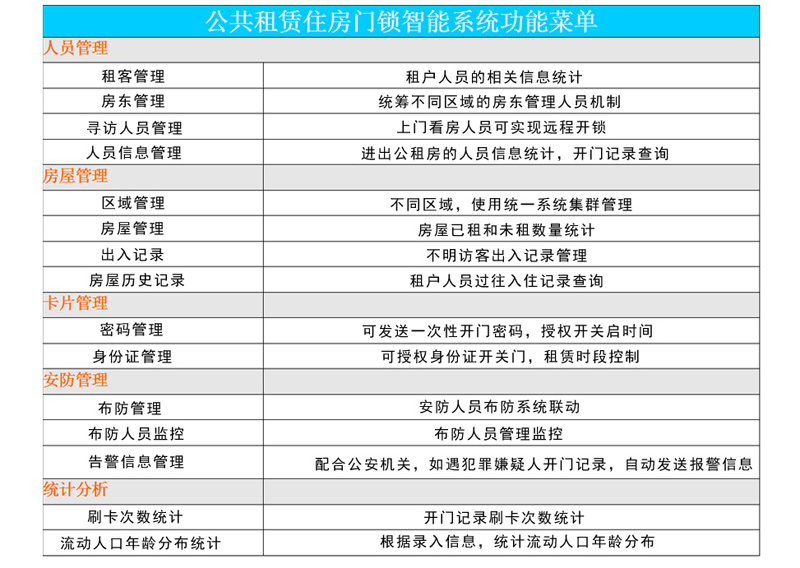 公租房智能門鎖系統解決方案